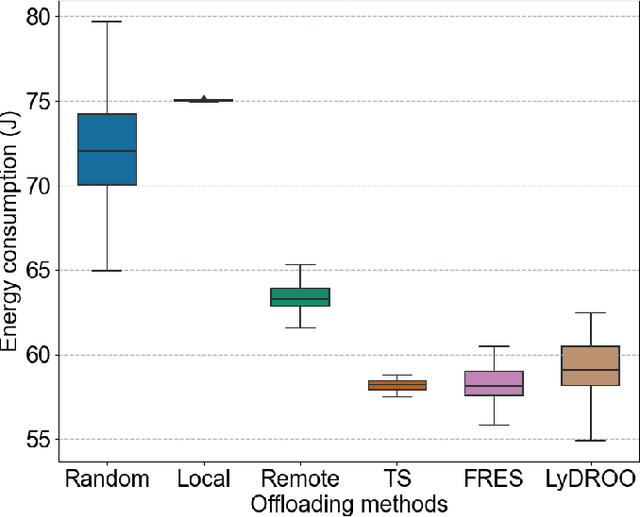 Figure 2 for Deep progressive reinforcement learning-based flexible resource scheduling framework for IRS and UAV-assisted MEC system