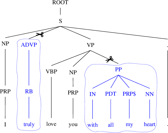 Figure 1 for A Benchmark for Text Expansion: Datasets, Metrics, and Baselines