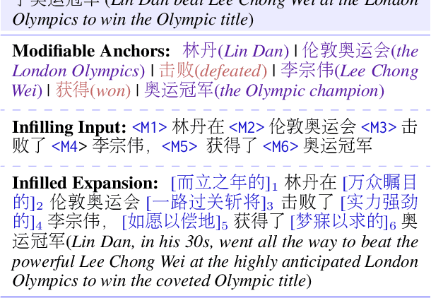 Figure 2 for A Benchmark for Text Expansion: Datasets, Metrics, and Baselines