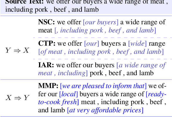 Figure 4 for A Benchmark for Text Expansion: Datasets, Metrics, and Baselines