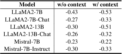 Figure 2 for Dynamic Attention-Guided Context Decoding for Mitigating Context Faithfulness Hallucinations in Large Language Models