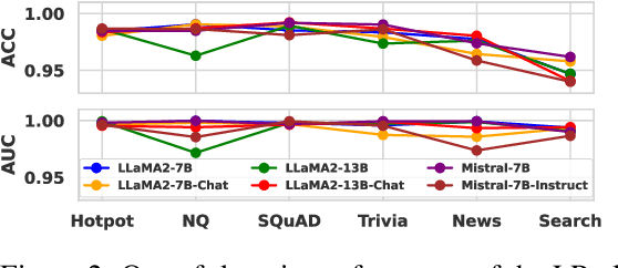 Figure 4 for Dynamic Attention-Guided Context Decoding for Mitigating Context Faithfulness Hallucinations in Large Language Models