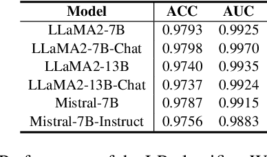 Figure 3 for Dynamic Attention-Guided Context Decoding for Mitigating Context Faithfulness Hallucinations in Large Language Models