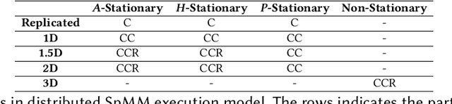 Figure 4 for Distributed Graph Neural Network Training: A Survey