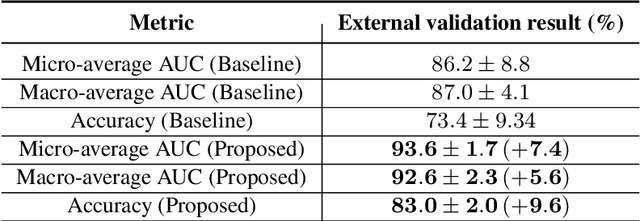 Figure 4 for Enhanced artificial intelligence-based diagnosis using CBCT with internal denoising: Clinical validation for discrimination of fungal ball, sinusitis, and normal cases in the maxillary sinus