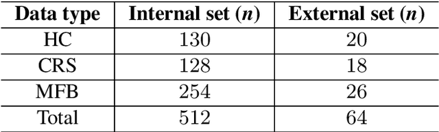 Figure 1 for Enhanced artificial intelligence-based diagnosis using CBCT with internal denoising: Clinical validation for discrimination of fungal ball, sinusitis, and normal cases in the maxillary sinus