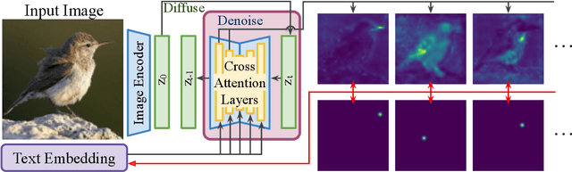 Figure 4 for Unsupervised Keypoints from Pretrained Diffusion Models