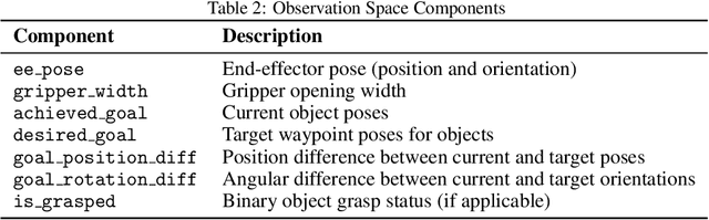 Figure 4 for X-Sim: Cross-Embodiment Learning via Real-to-Sim-to-Real