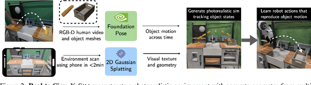 Figure 3 for X-Sim: Cross-Embodiment Learning via Real-to-Sim-to-Real