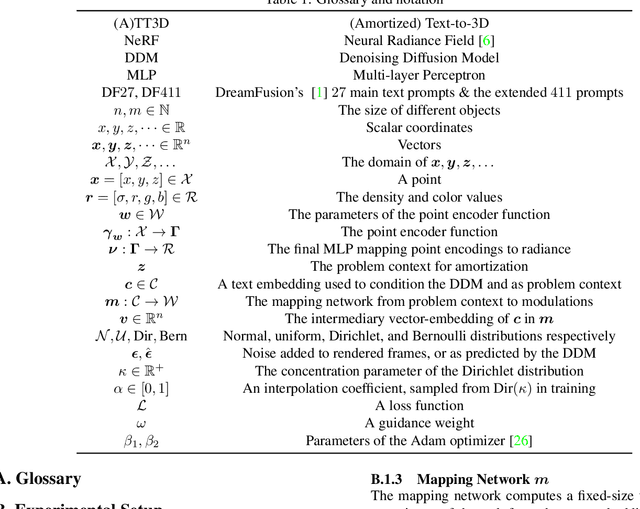 Figure 1 for ATT3D: Amortized Text-to-3D Object Synthesis