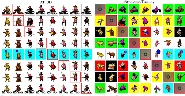 Figure 2 for ATT3D: Amortized Text-to-3D Object Synthesis