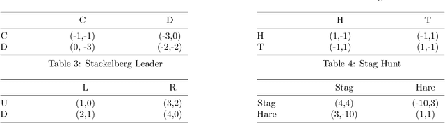 Figure 2 for Preference-based opponent shaping in differentiable games