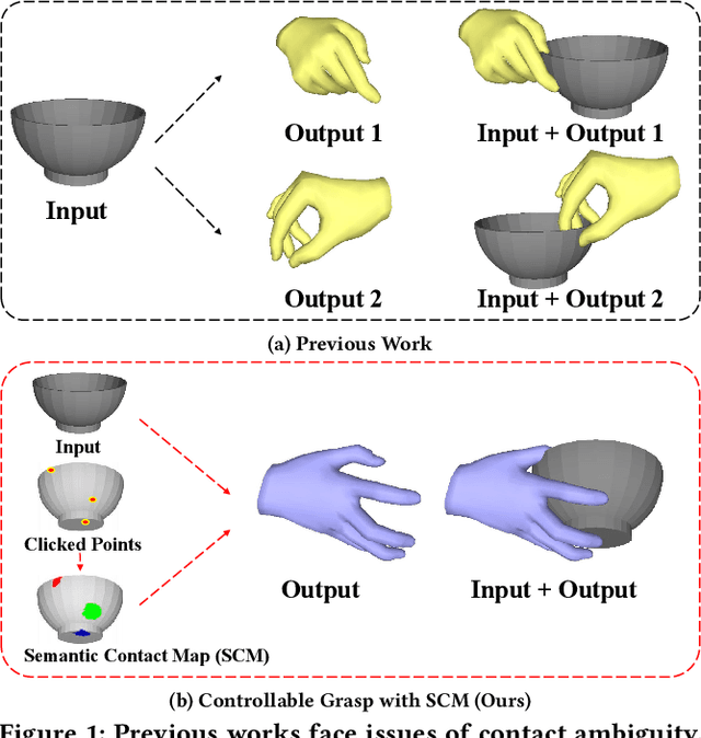 Figure 1 for ClickDiff: Click to Induce Semantic Contact Map for Controllable Grasp Generation with Diffusion Models