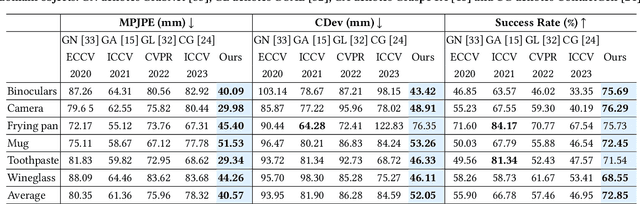 Figure 2 for ClickDiff: Click to Induce Semantic Contact Map for Controllable Grasp Generation with Diffusion Models