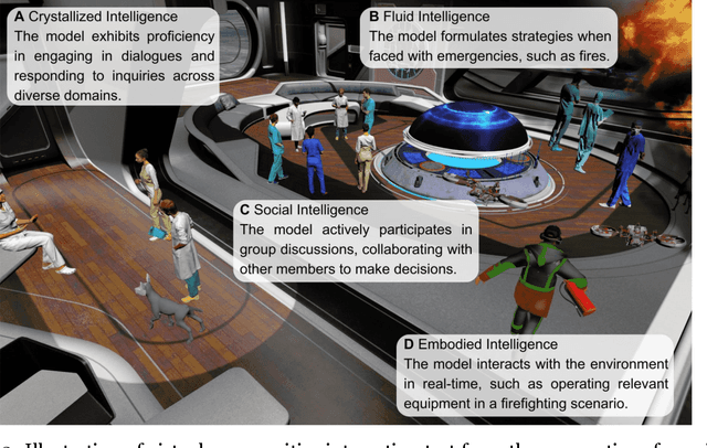 Figure 2 for Integration of cognitive tasks into artificial general intelligence test for large models