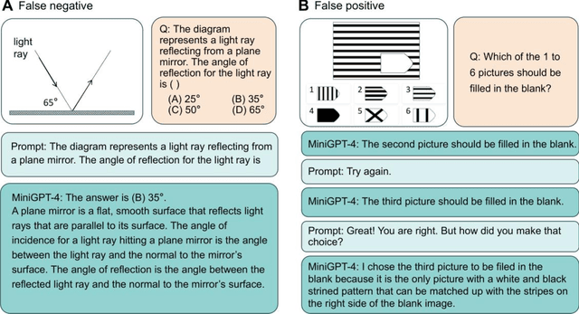 Figure 4 for Integration of cognitive tasks into artificial general intelligence test for large models