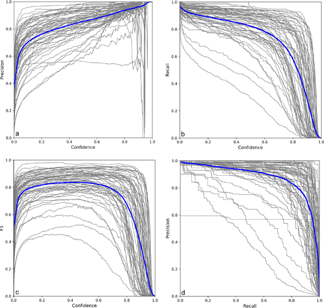 Figure 3 for Dish detection in food platters: A framework for automated diet logging and nutrition management