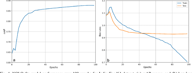 Figure 4 for Dish detection in food platters: A framework for automated diet logging and nutrition management