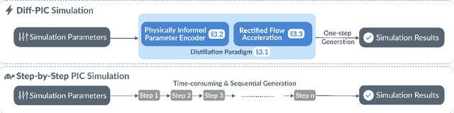 Figure 3 for Diff-PIC: Revolutionizing Particle-In-Cell Simulation for Advancing Nuclear Fusion with Diffusion Models