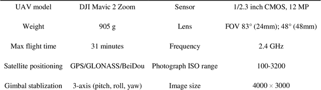 Figure 2 for Characterizing segregation in blast rock piles a deep-learning approach leveraging aerial image analysis