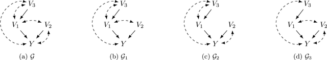 Figure 1 for Partial Structure Discovery is Sufficient for No-regret Learning in Causal Bandits