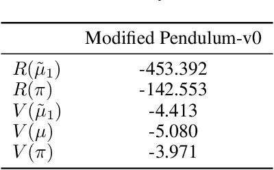 Figure 4 for Kernel Metric Learning for In-Sample Off-Policy Evaluation of Deterministic RL Policies