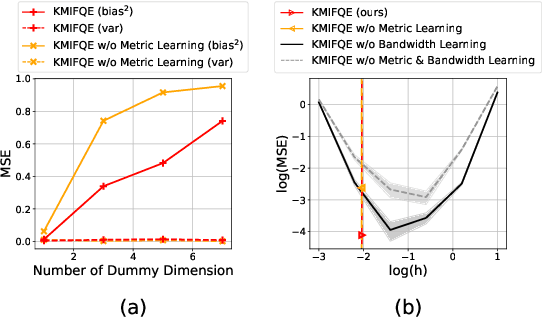 Figure 1 for Kernel Metric Learning for In-Sample Off-Policy Evaluation of Deterministic RL Policies