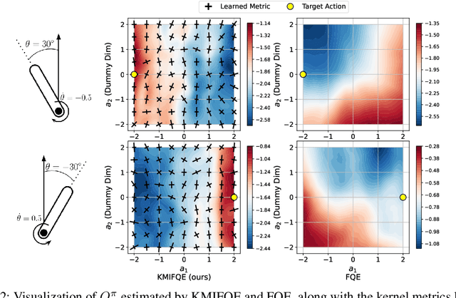 Figure 3 for Kernel Metric Learning for In-Sample Off-Policy Evaluation of Deterministic RL Policies