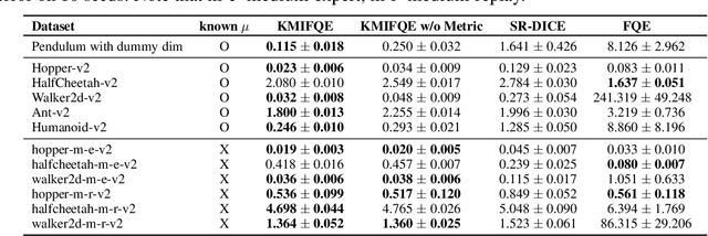 Figure 2 for Kernel Metric Learning for In-Sample Off-Policy Evaluation of Deterministic RL Policies