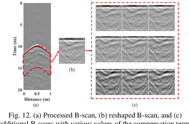 Figure 4 for A Deep Learning-Augmented Stand-off Radar Scheme for Rapidly Detecting Tree Defects