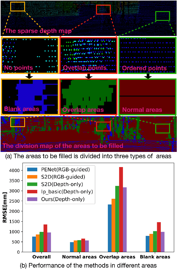 Figure 1 for CU-Net: LiDAR Depth-Only Completion With Coupled U-Net