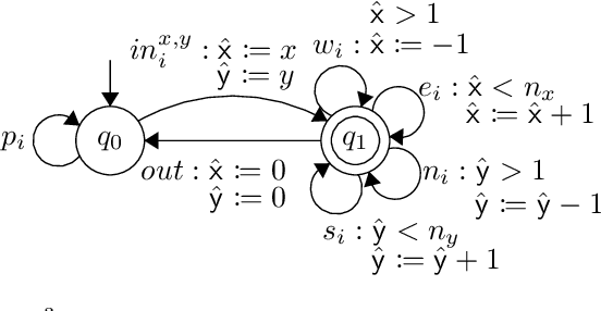 Figure 4 for A Formal Modular Synthesis Approach for the Coordination of 3-D Robotic Construction with Multi-robots