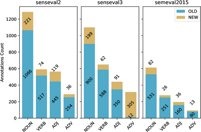 Figure 4 for Word Sense Linking: Disambiguating Outside the Sandbox