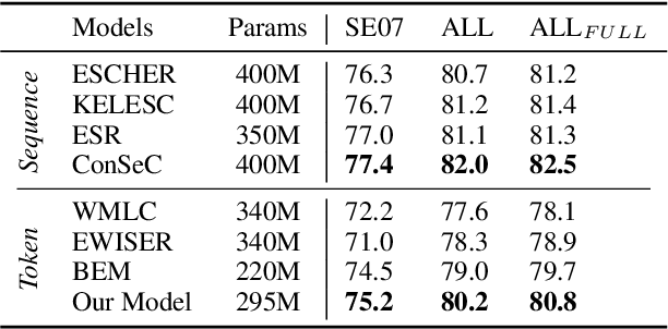 Figure 2 for Word Sense Linking: Disambiguating Outside the Sandbox