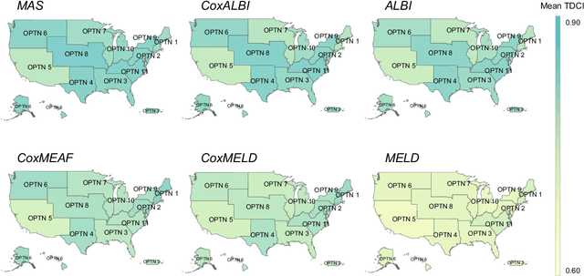 Figure 4 for Predicting Long-Term Allograft Survival in Liver Transplant Recipients