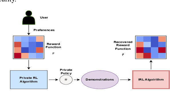 Figure 1 for Preserving the Privacy of Reward Functions in MDPs through Deception