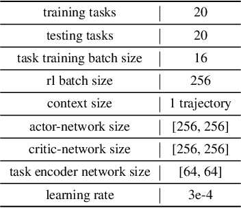 Figure 2 for Scrutinize What We Ignore: Reining Task Representation Shift In Context-Based Offline Meta Reinforcement Learning