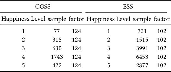 Figure 2 for Primary and Secondary Factor Consistency as Domain Knowledge to Guide Happiness Computing in Online Assessment