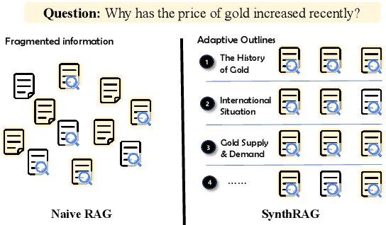 Figure 1 for An Adaptive Framework for Generating Systematic Explanatory Answer in Online Q&A Platforms