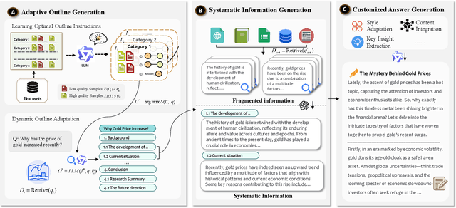 Figure 3 for An Adaptive Framework for Generating Systematic Explanatory Answer in Online Q&A Platforms