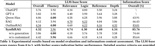 Figure 2 for An Adaptive Framework for Generating Systematic Explanatory Answer in Online Q&A Platforms