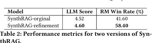 Figure 4 for An Adaptive Framework for Generating Systematic Explanatory Answer in Online Q&A Platforms