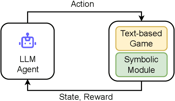 Figure 1 for Large Language Models Are Neurosymbolic Reasoners