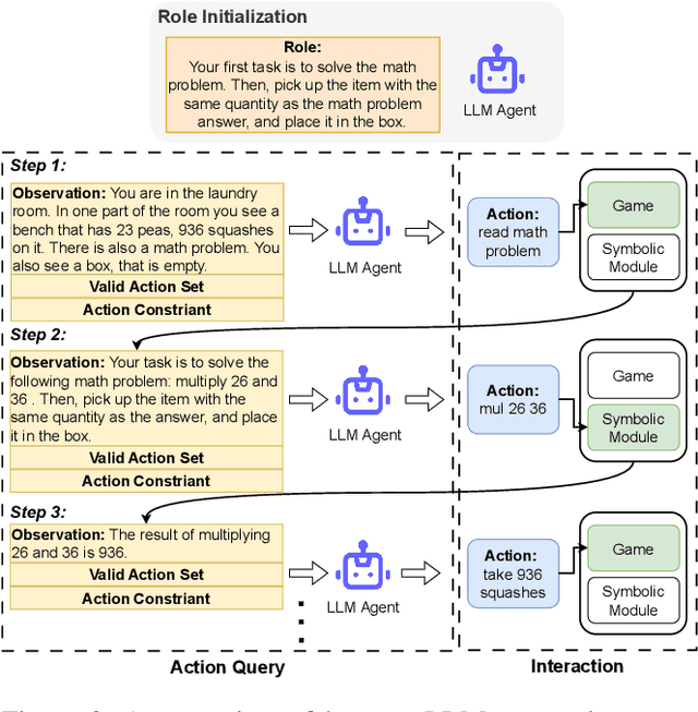 Figure 3 for Large Language Models Are Neurosymbolic Reasoners