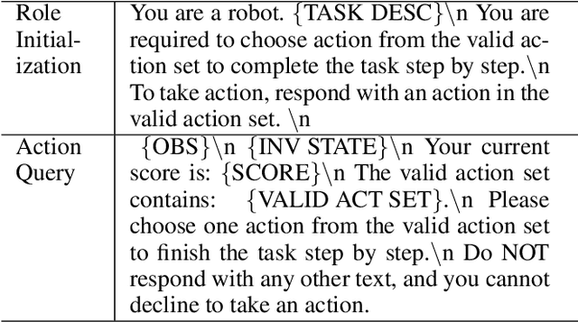 Figure 4 for Large Language Models Are Neurosymbolic Reasoners