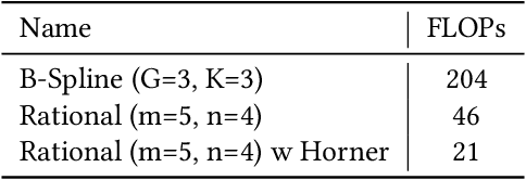 Figure 1 for Kolmogorov-Arnold Transformer