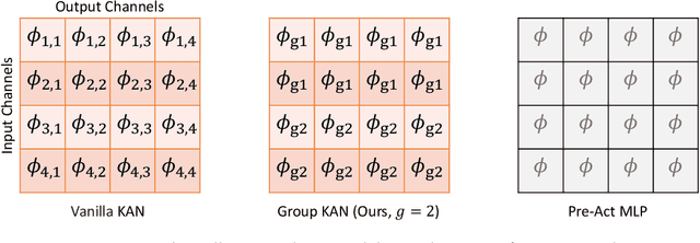 Figure 2 for Kolmogorov-Arnold Transformer