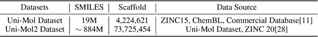 Figure 1 for Uni-Mol2: Exploring Molecular Pretraining Model at Scale