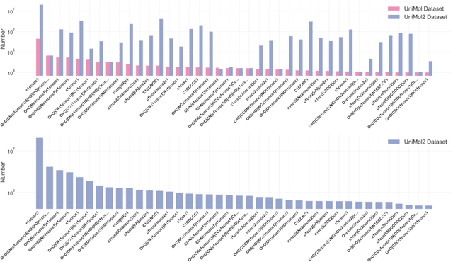 Figure 2 for Uni-Mol2: Exploring Molecular Pretraining Model at Scale