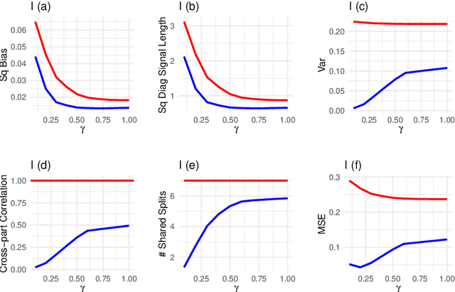 Figure 2 for Exogenous Randomness Empowering Random Forests